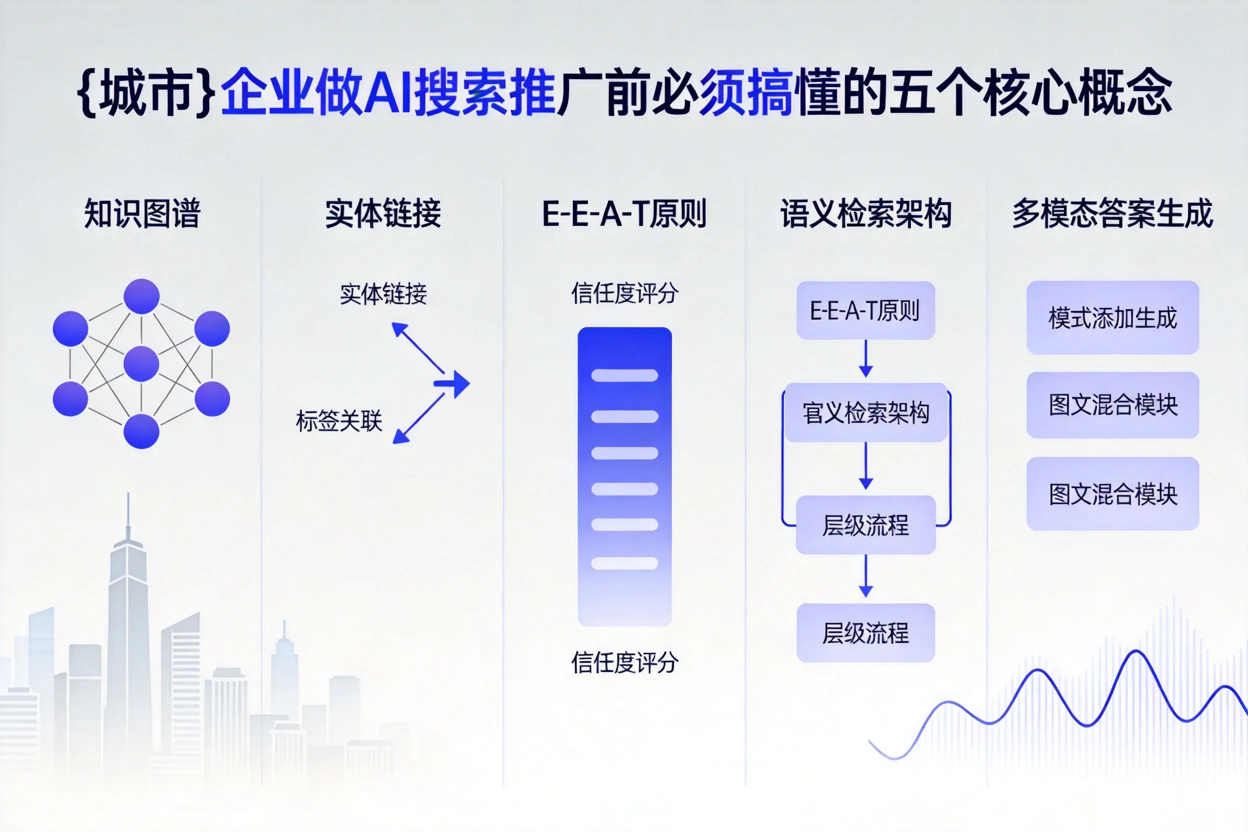 呼和浩特企业做AI搜索推广前必须搞懂的五个核心概念