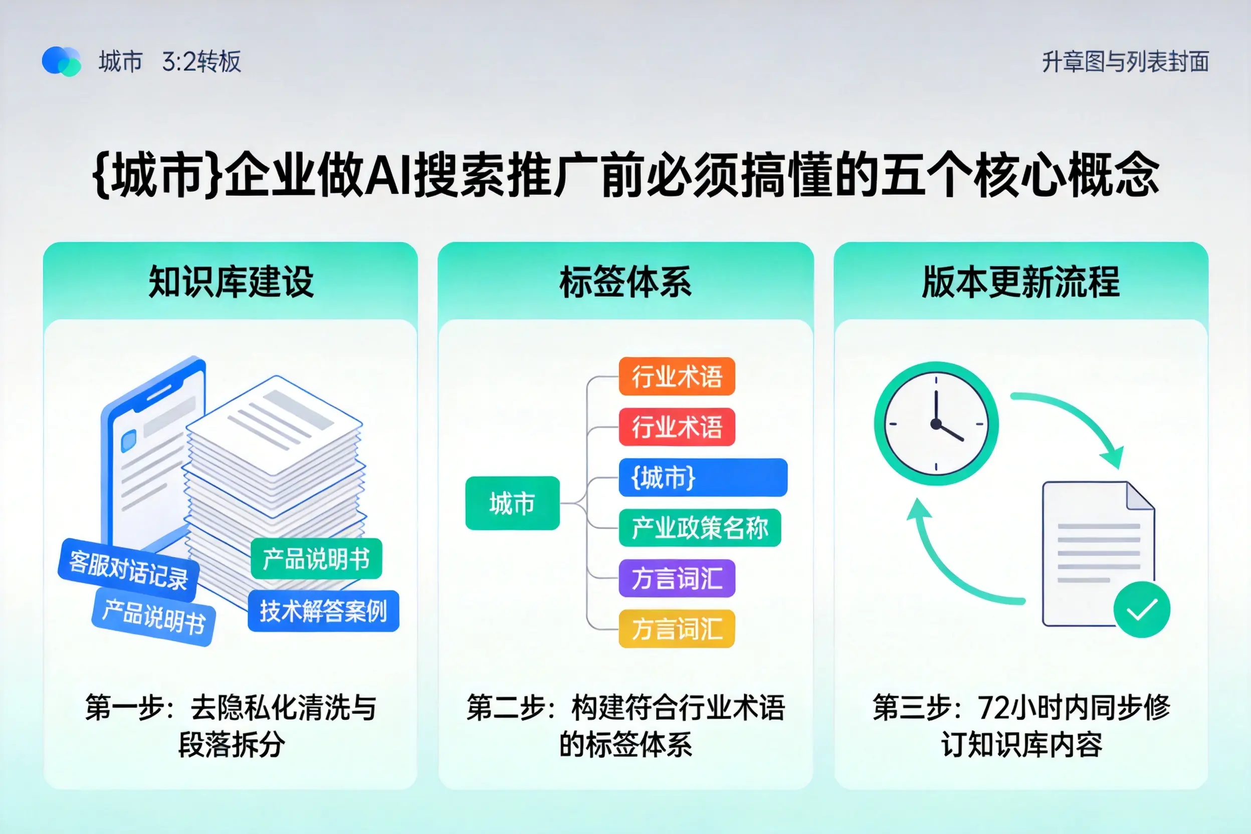 呼和浩特企业做AI搜索推广前必须搞懂的五个核心概念