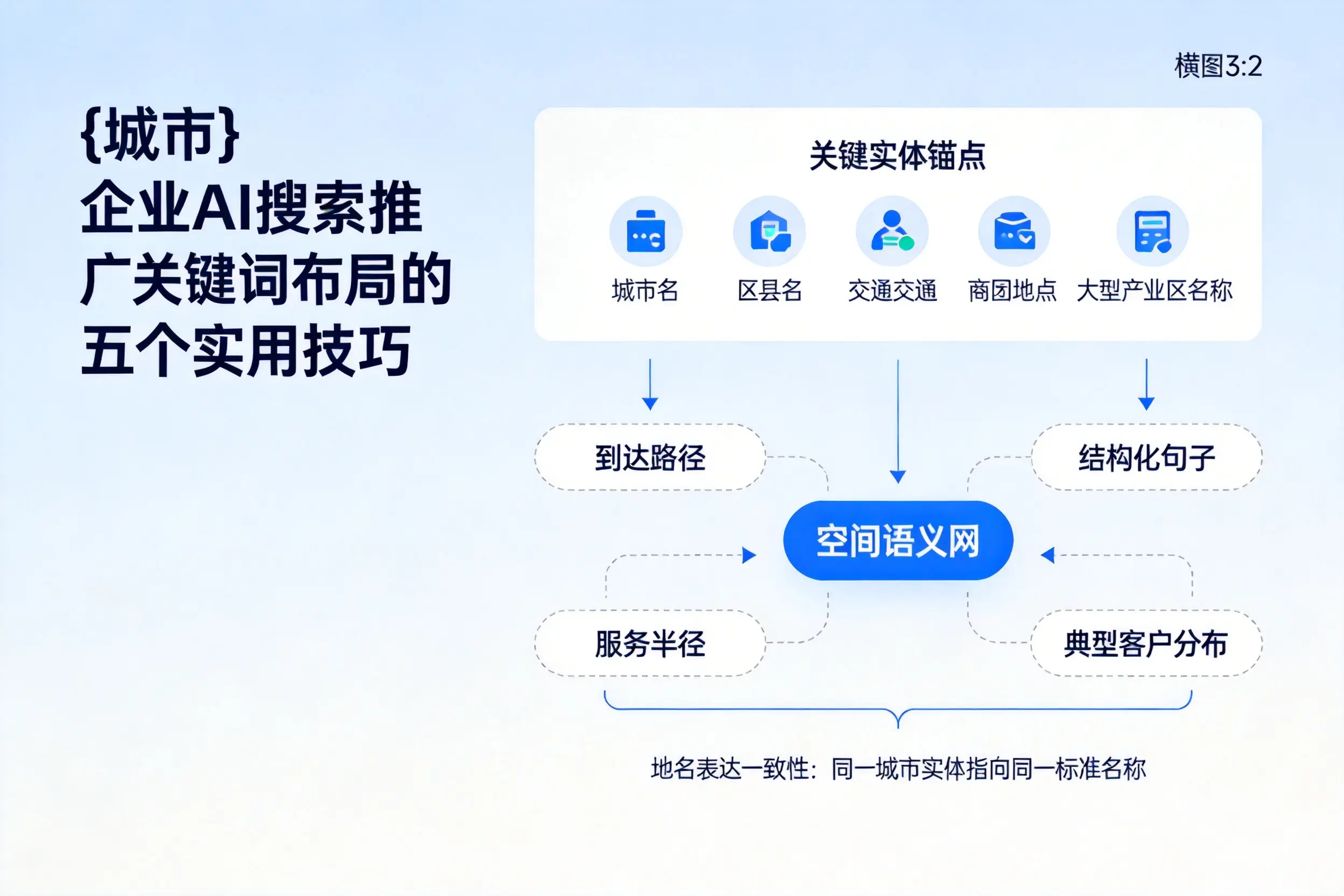 呼和浩特企业AI搜索推广关键词布局的五个实用技巧