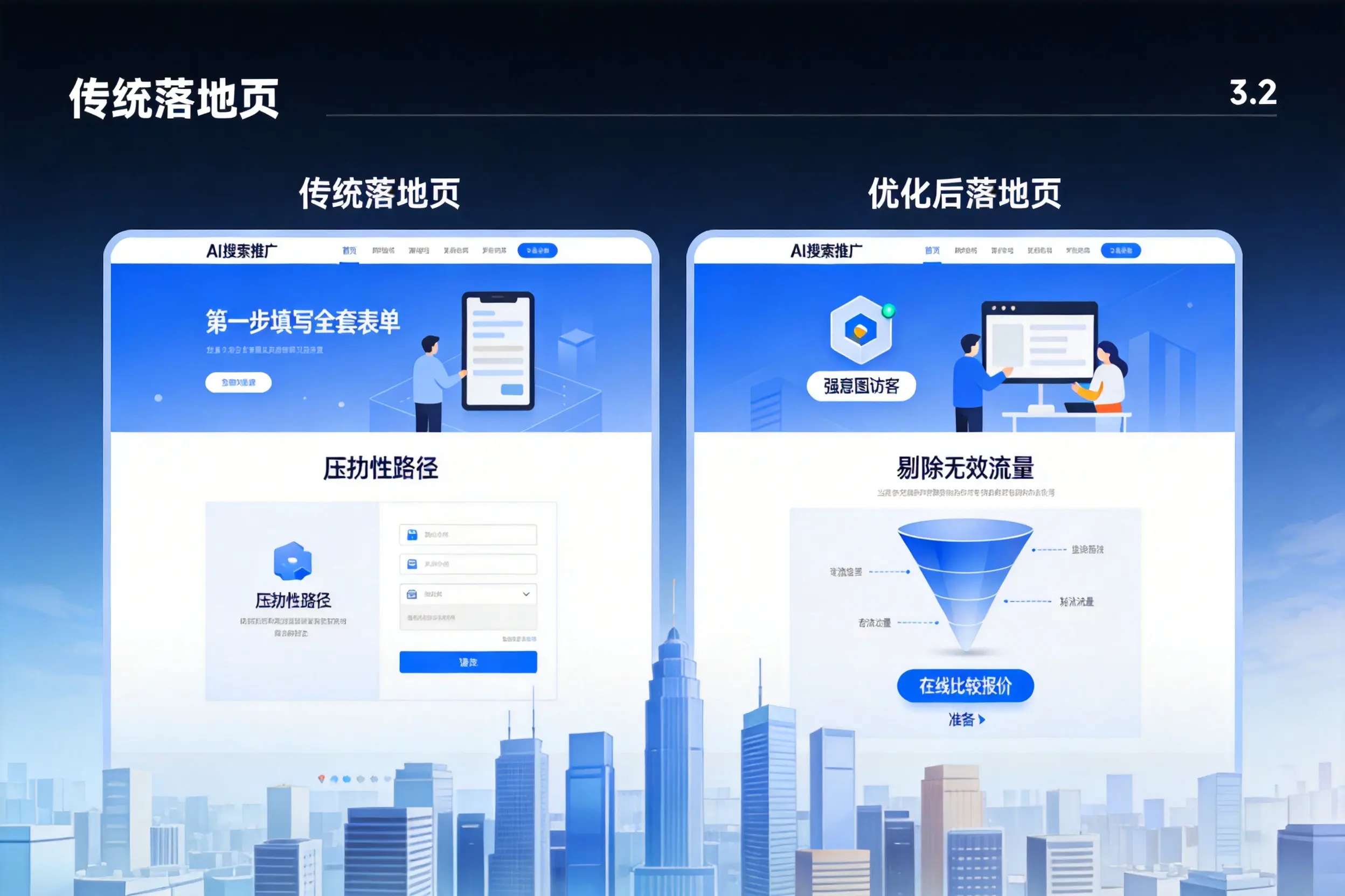 AI搜索推广落地页转化低?呼和浩特企业优化方法详解