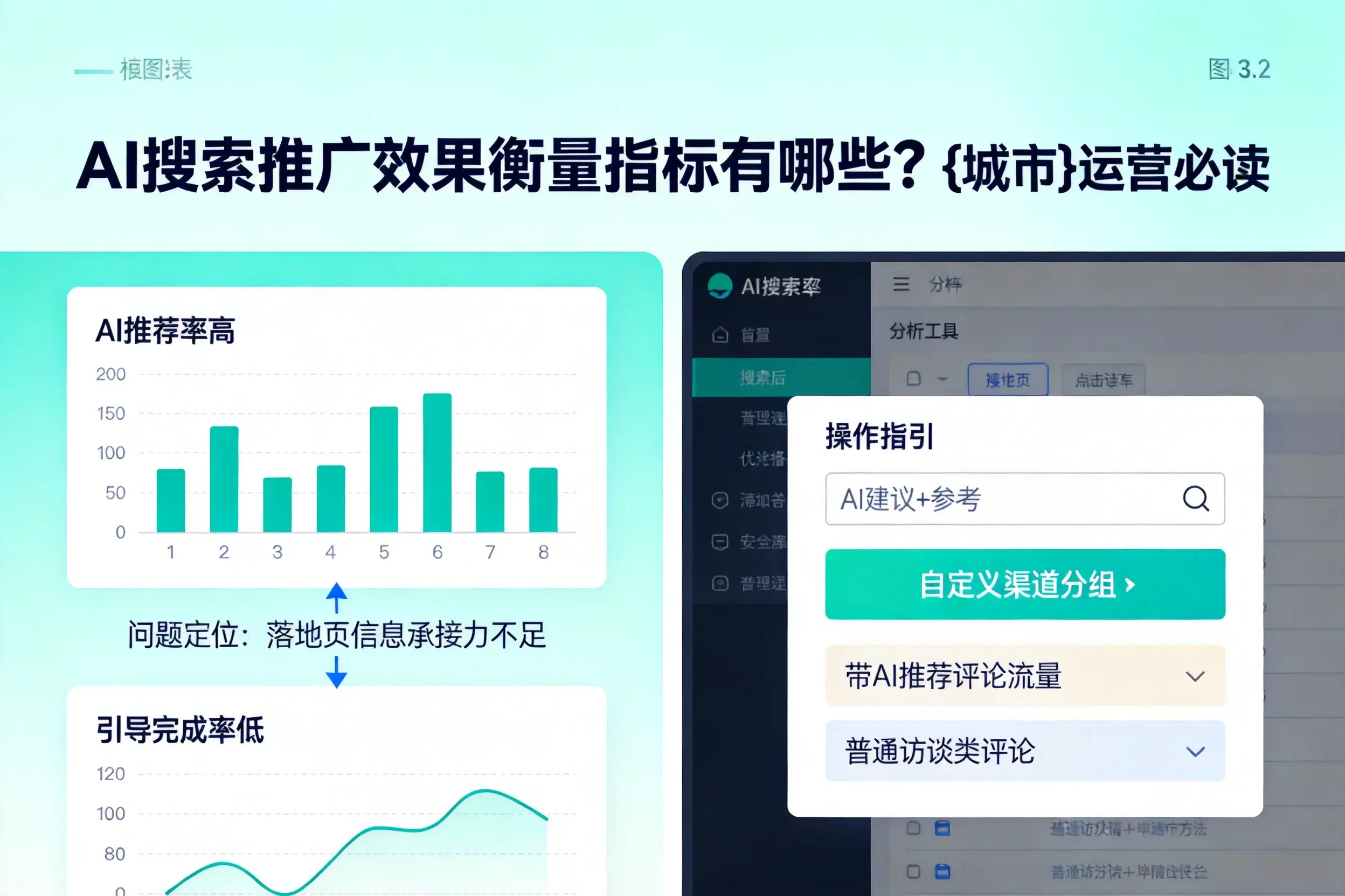 AI搜索推广效果衡量指标有哪些？呼和浩特运营必读
