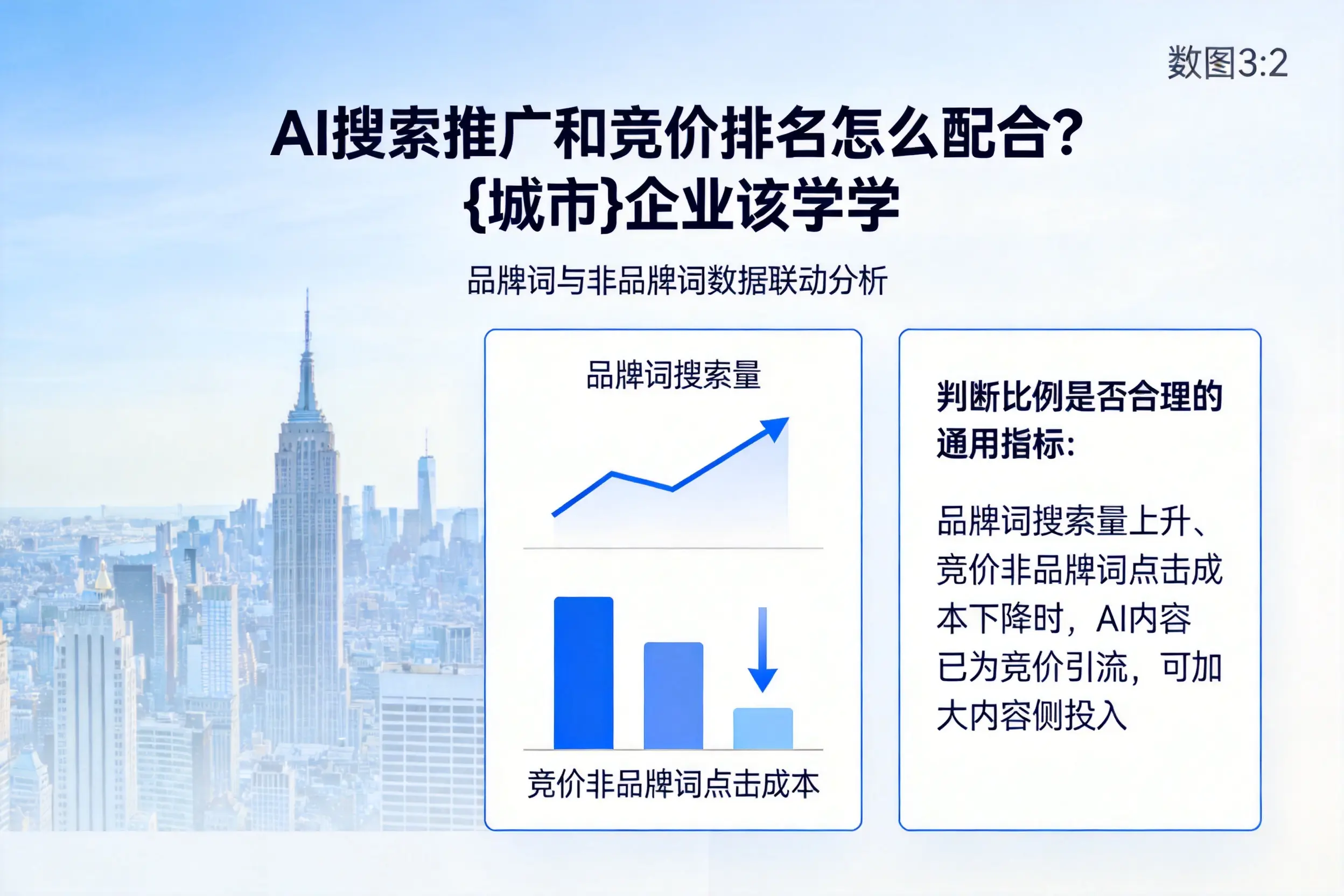 AI搜索推广和竞价排名怎么配合？呼和浩特企业该学学