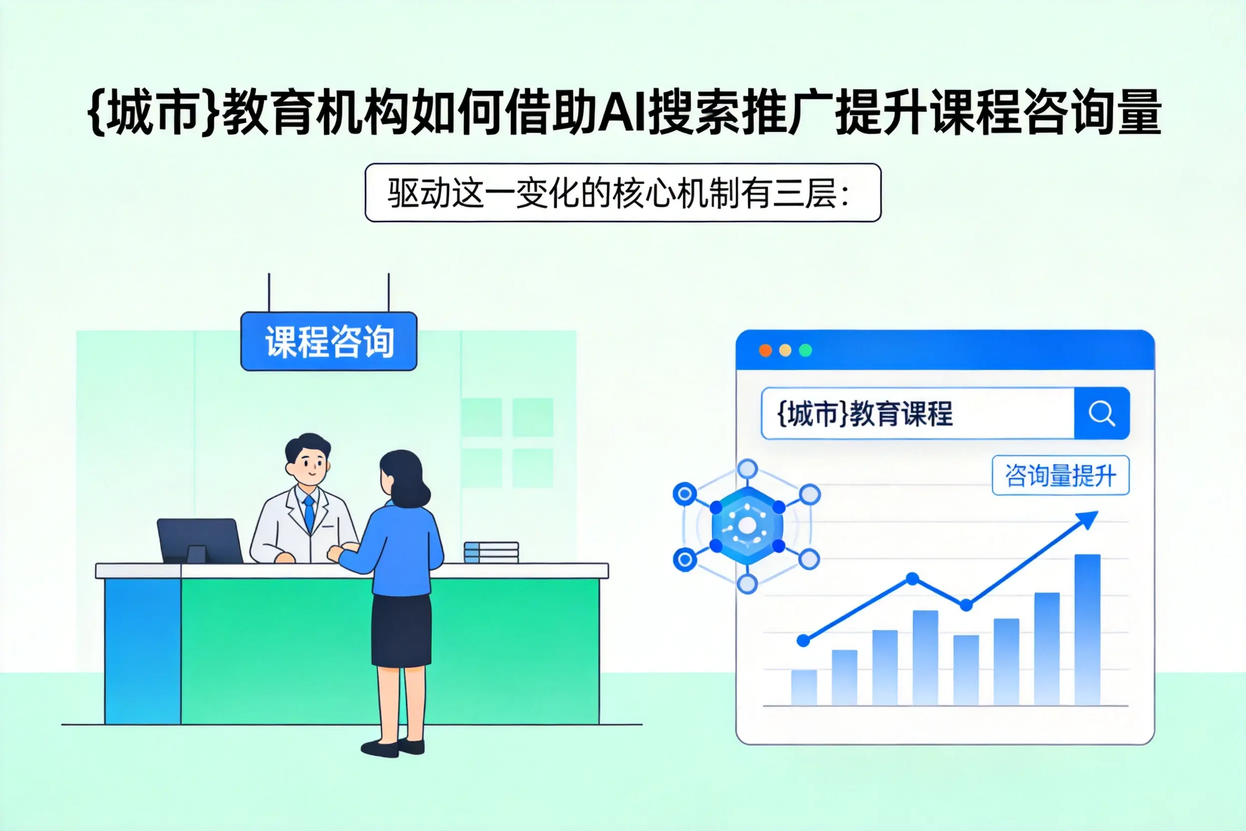 呼和浩特教育机构如何借助AI搜索推广提升课程咨询量