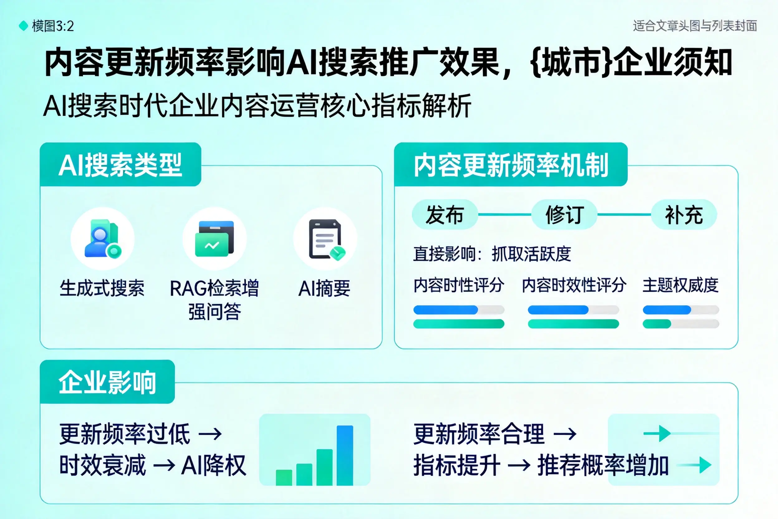 内容更新频率影响AI搜索推广效果，呼和浩特企业须知