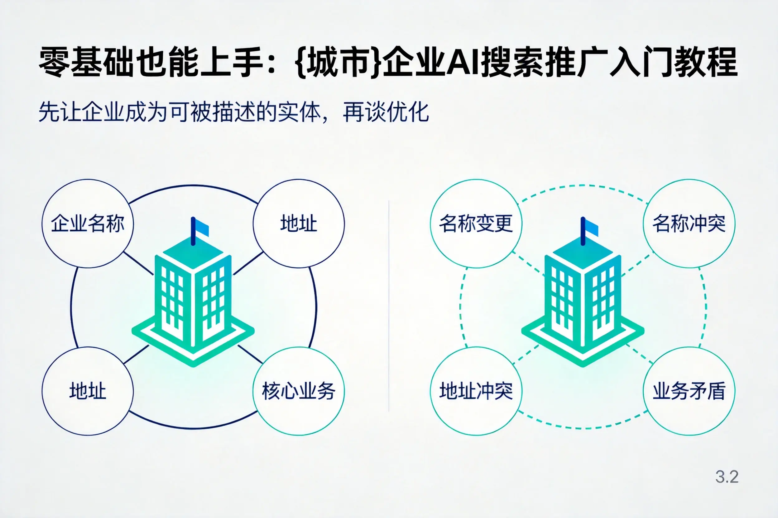 零基础也能上手：呼和浩特企业AI搜索推广入门教程