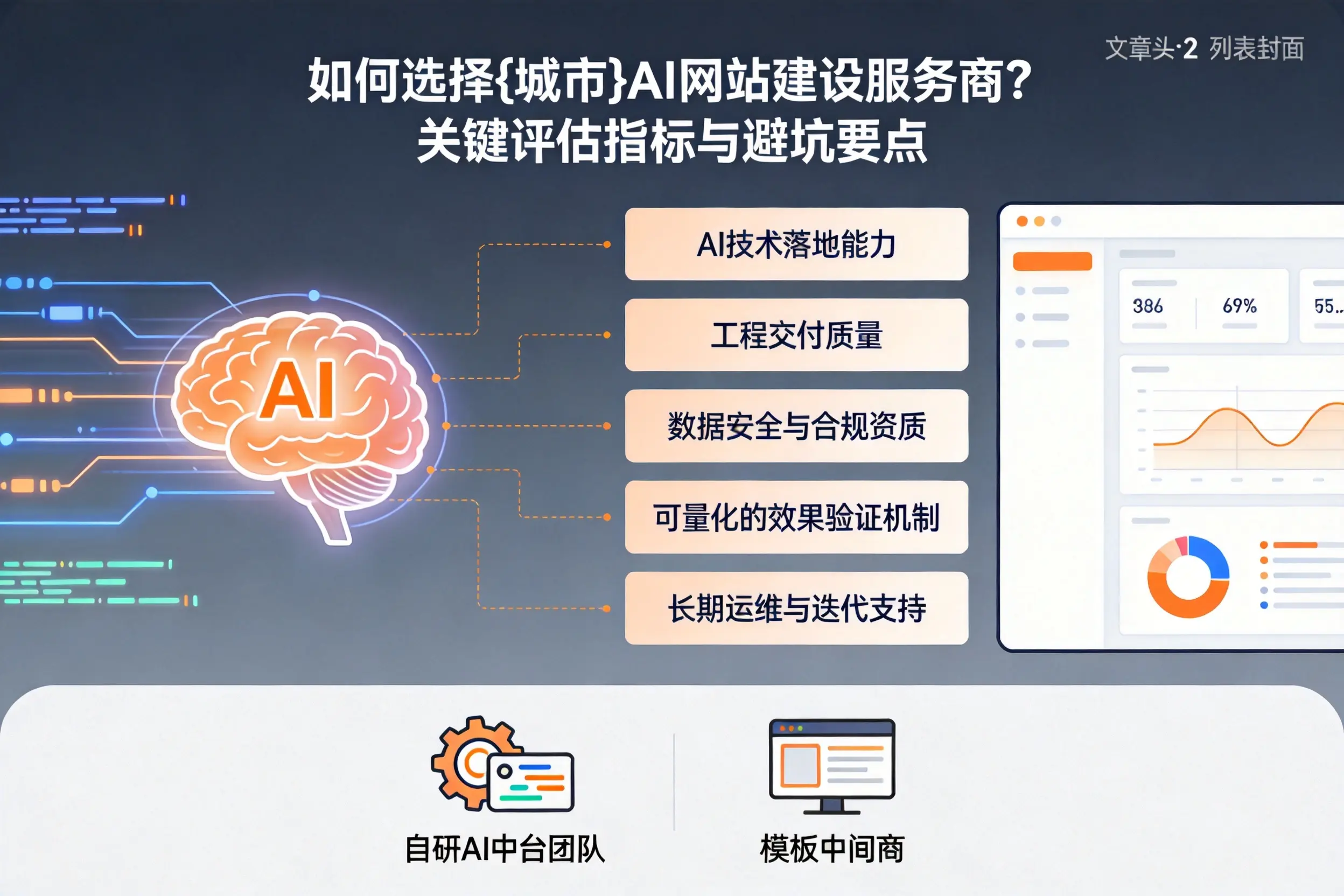 如何选择呼和浩特AI网站建设服务商？关键评估指标与避坑要点