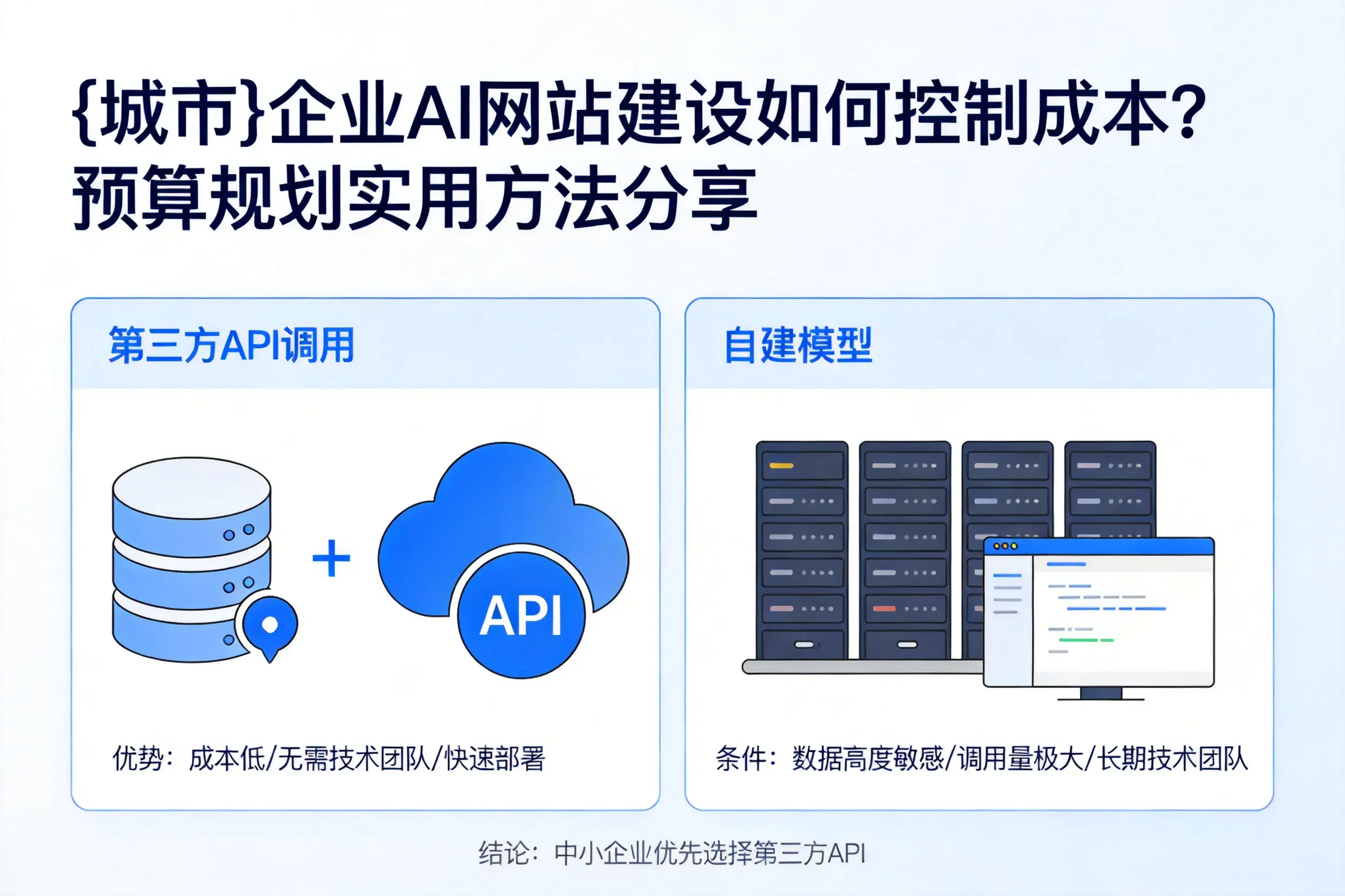呼和浩特企业AI网站建设如何控制成本?预算规划实用方法分享