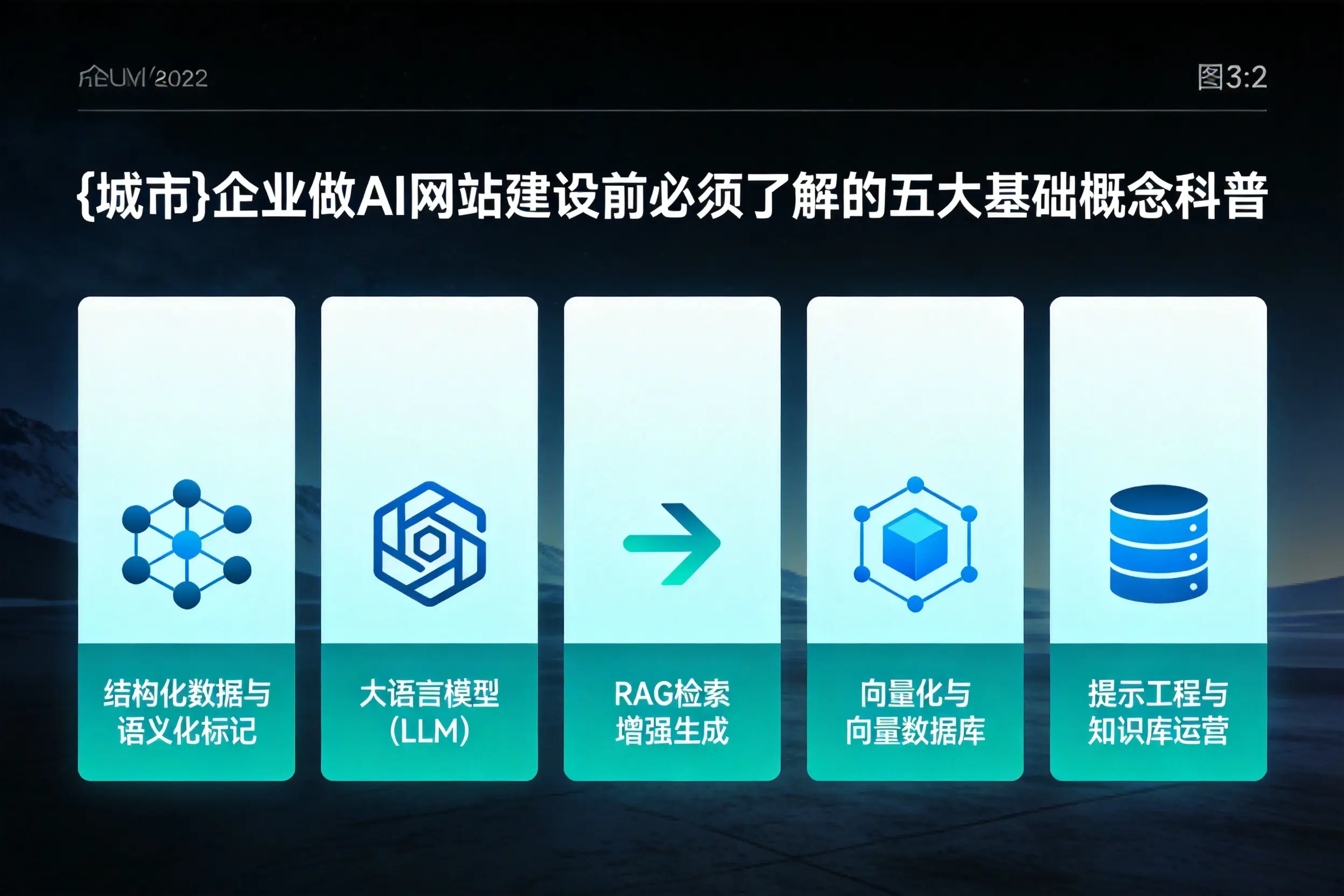呼和浩特企业做AI网站建设前必须了解的五大基础概念科普