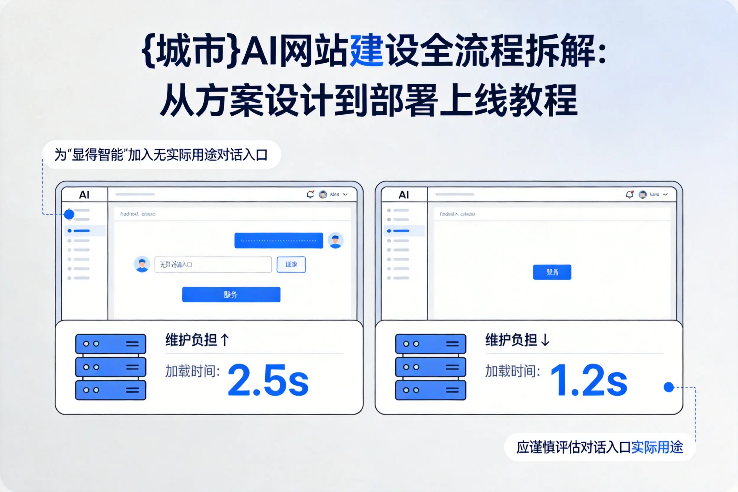 呼和浩特AI网站建设全流程拆解：从方案设计到部署上线教程