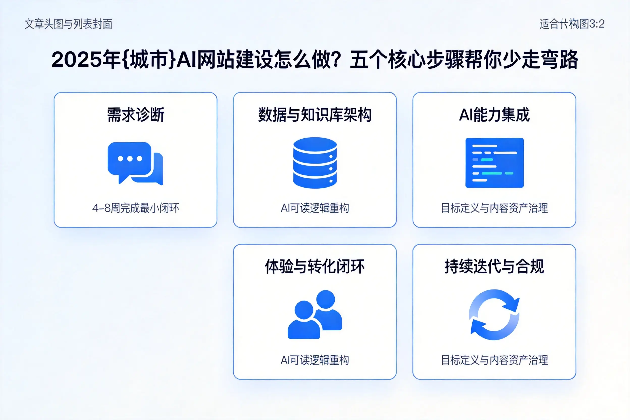 2025年呼和浩特AI网站建设怎么做？五个核心步骤帮你少走弯路