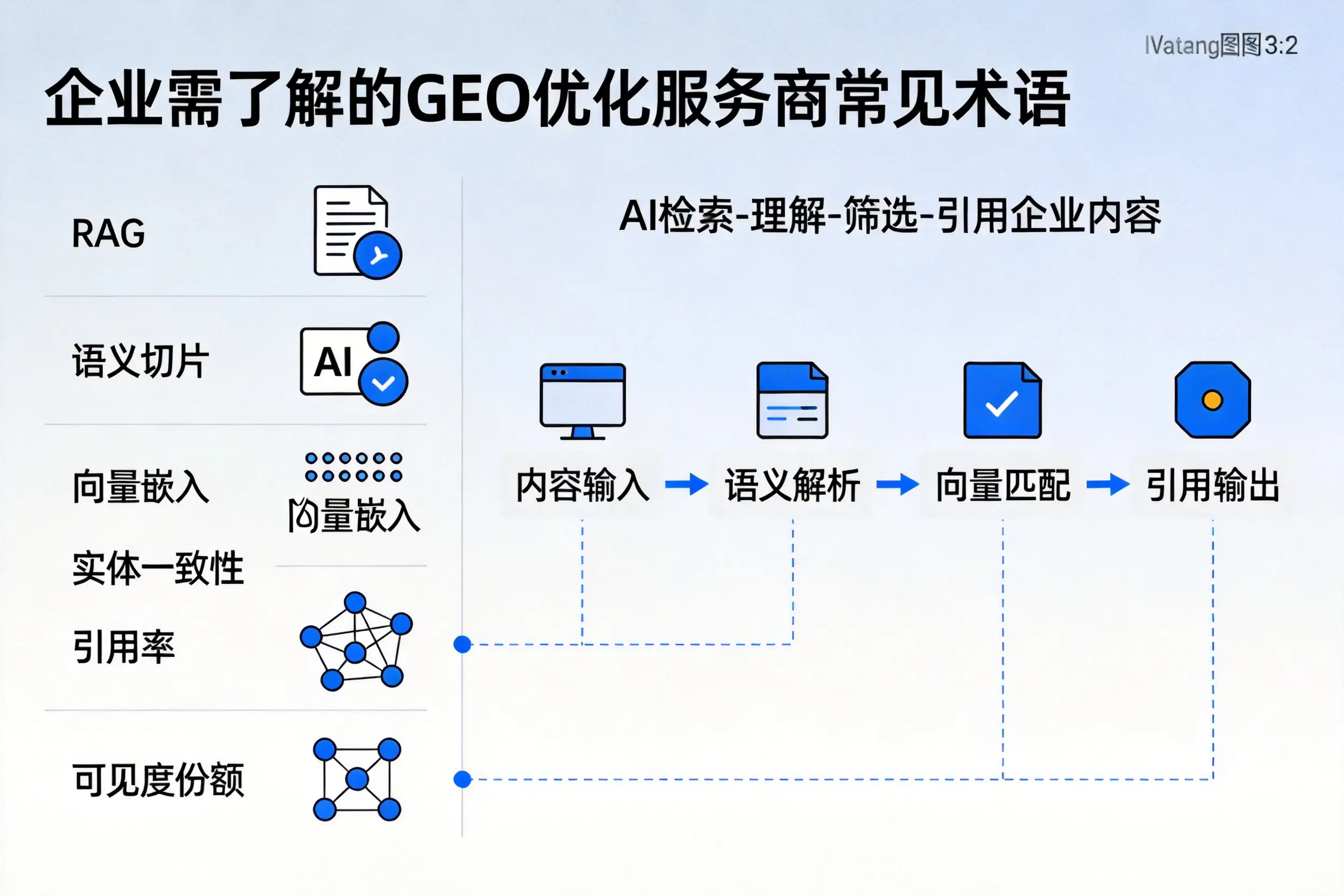 呼和浩特企业需了解的GEO优化服务商常见术语