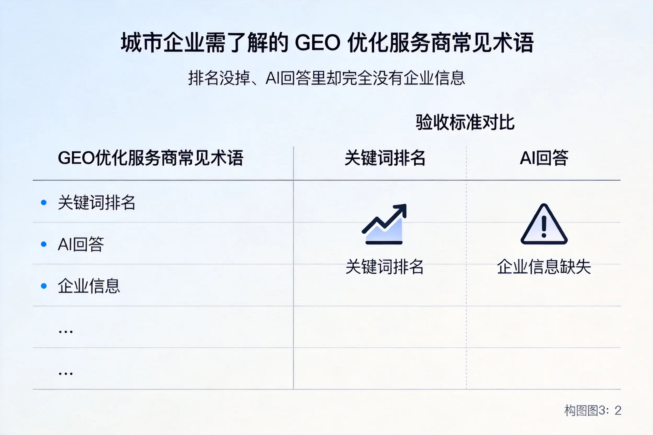 呼和浩特企业需了解的GEO优化服务商常见术语
