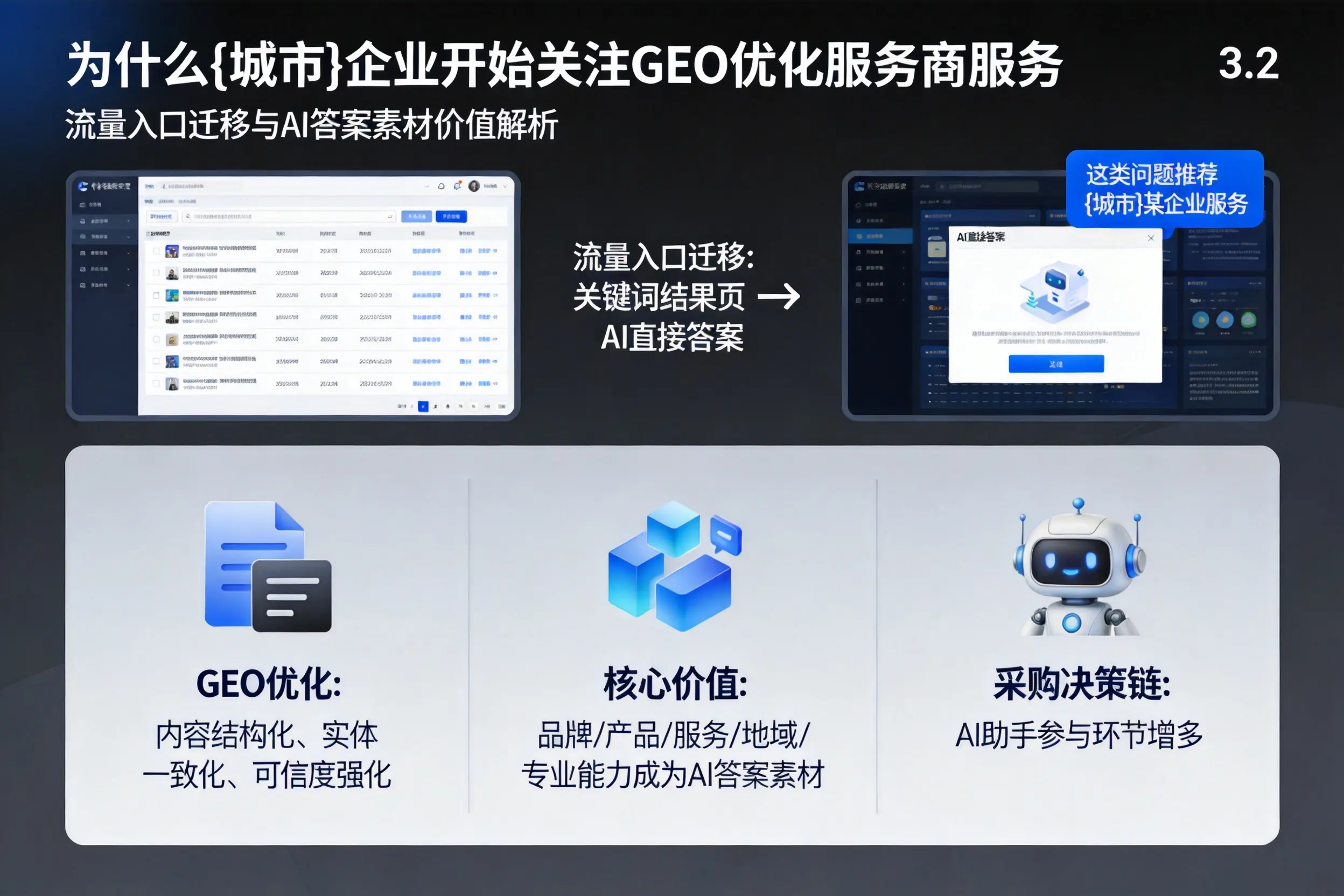 为什么呼和浩特企业开始关注GEO优化服务商服务