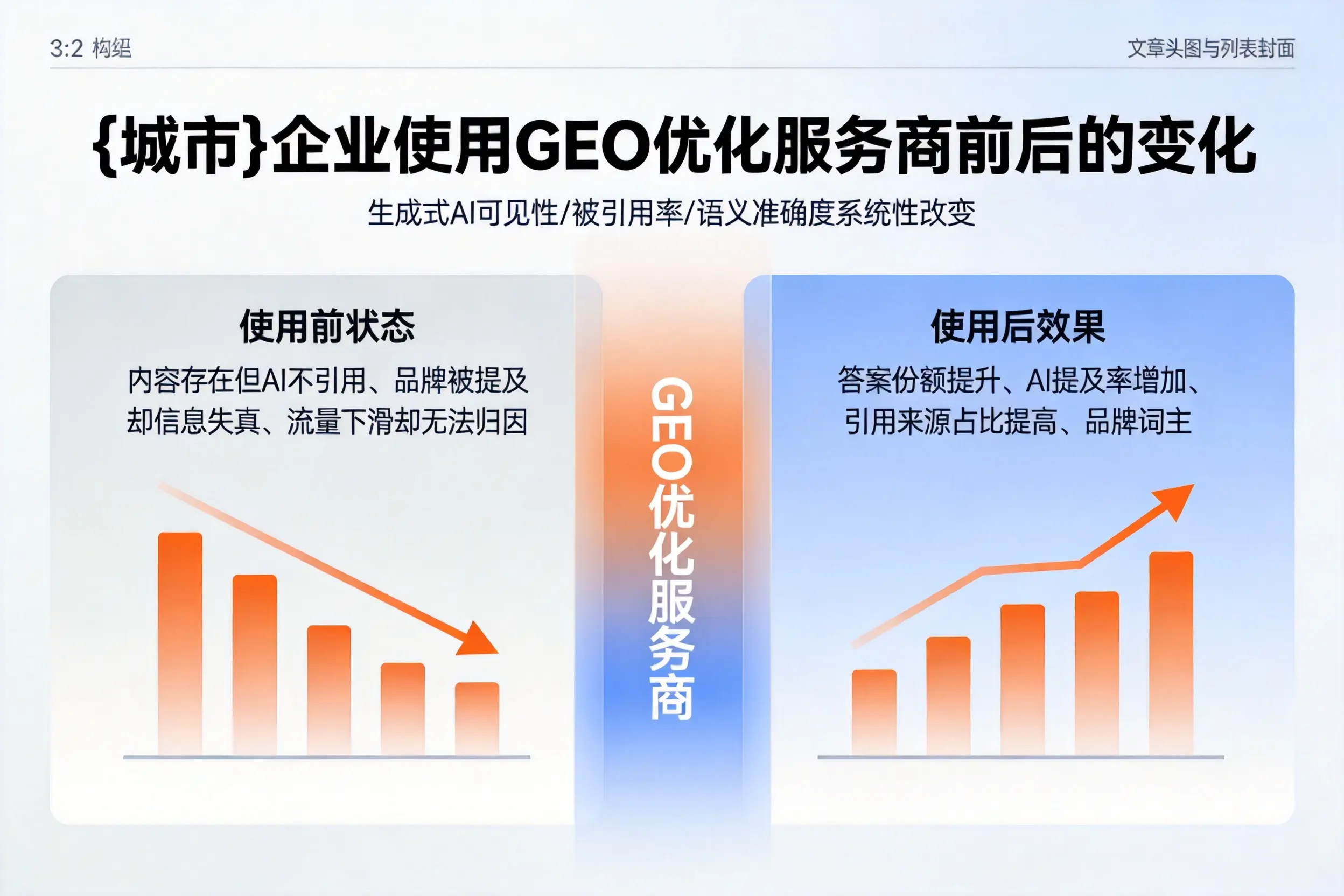 呼和浩特企业使用GEO优化服务商前后的变化
