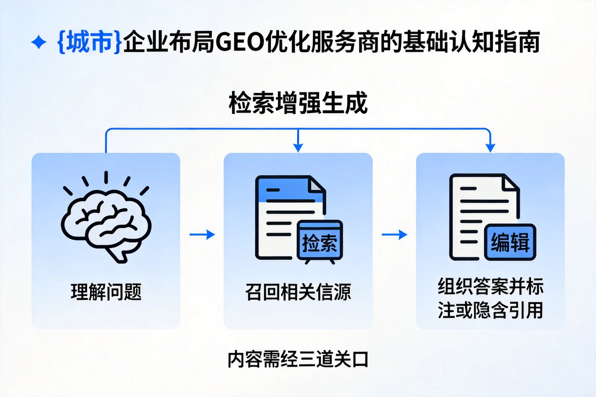 呼和浩特企业布局GEO优化服务商的基础认知指南