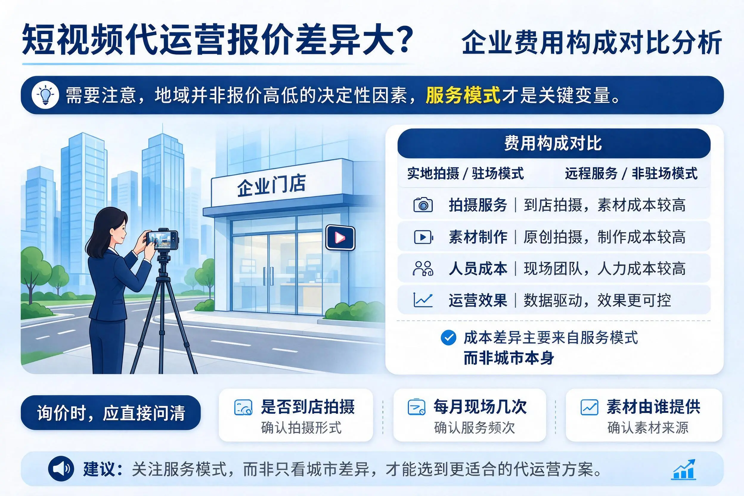 短视频代运营报价差异大？呼和浩特企业费用构成对比分析