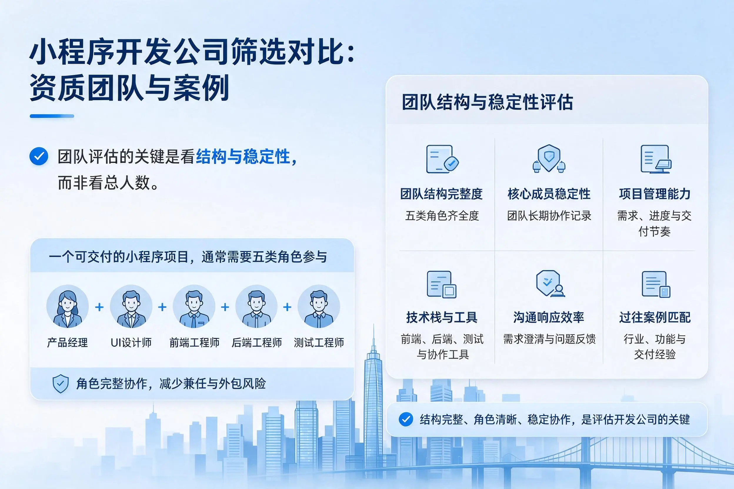 呼和浩特小程序开发公司筛选对比:资质团队与案例
