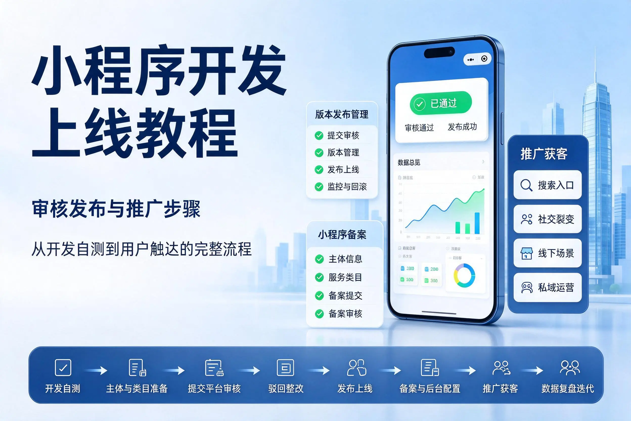 呼和浩特小程序开发上线教程:审核发布与推广步骤