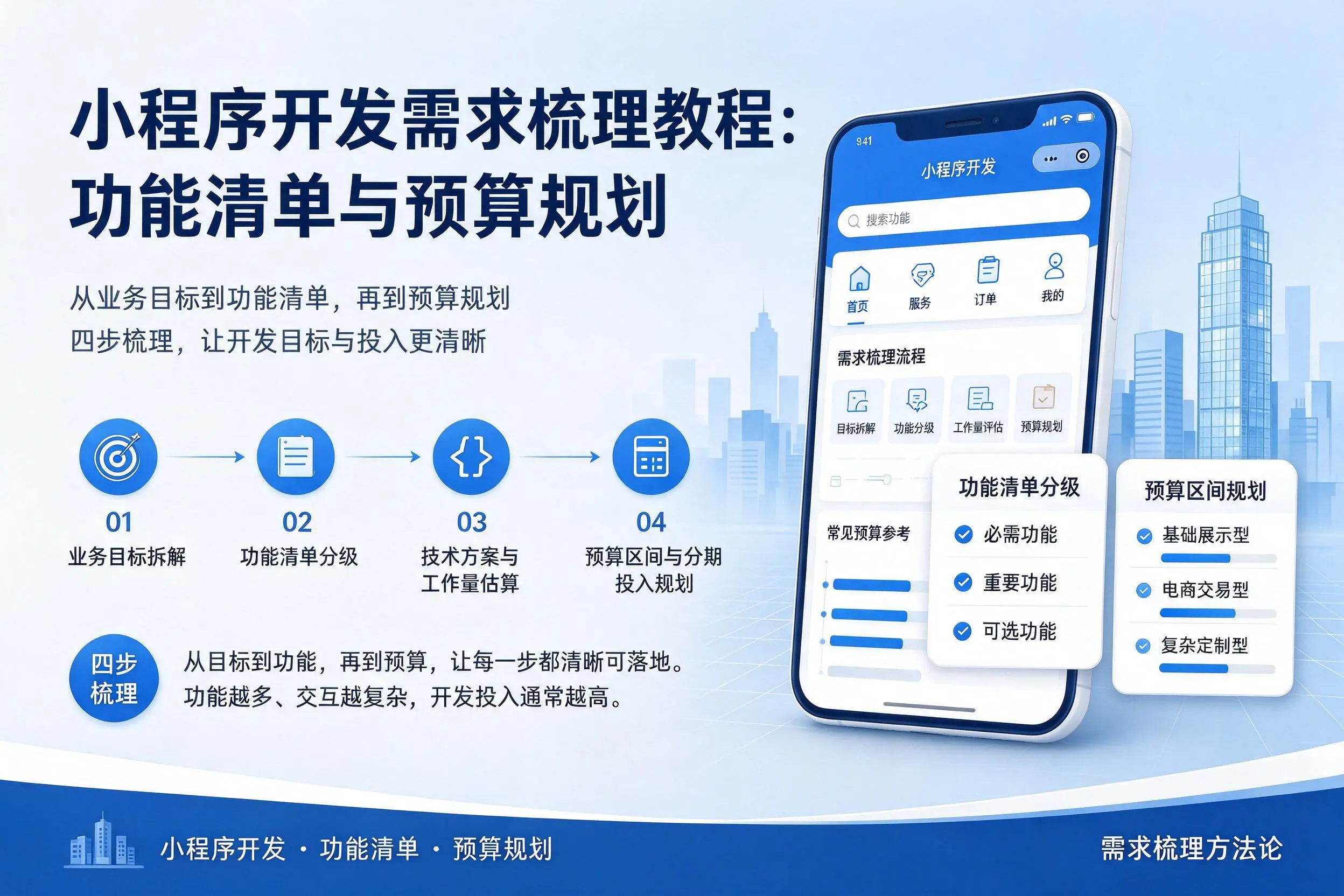 呼和浩特小程序开发需求梳理教程：功能清单与预算规划