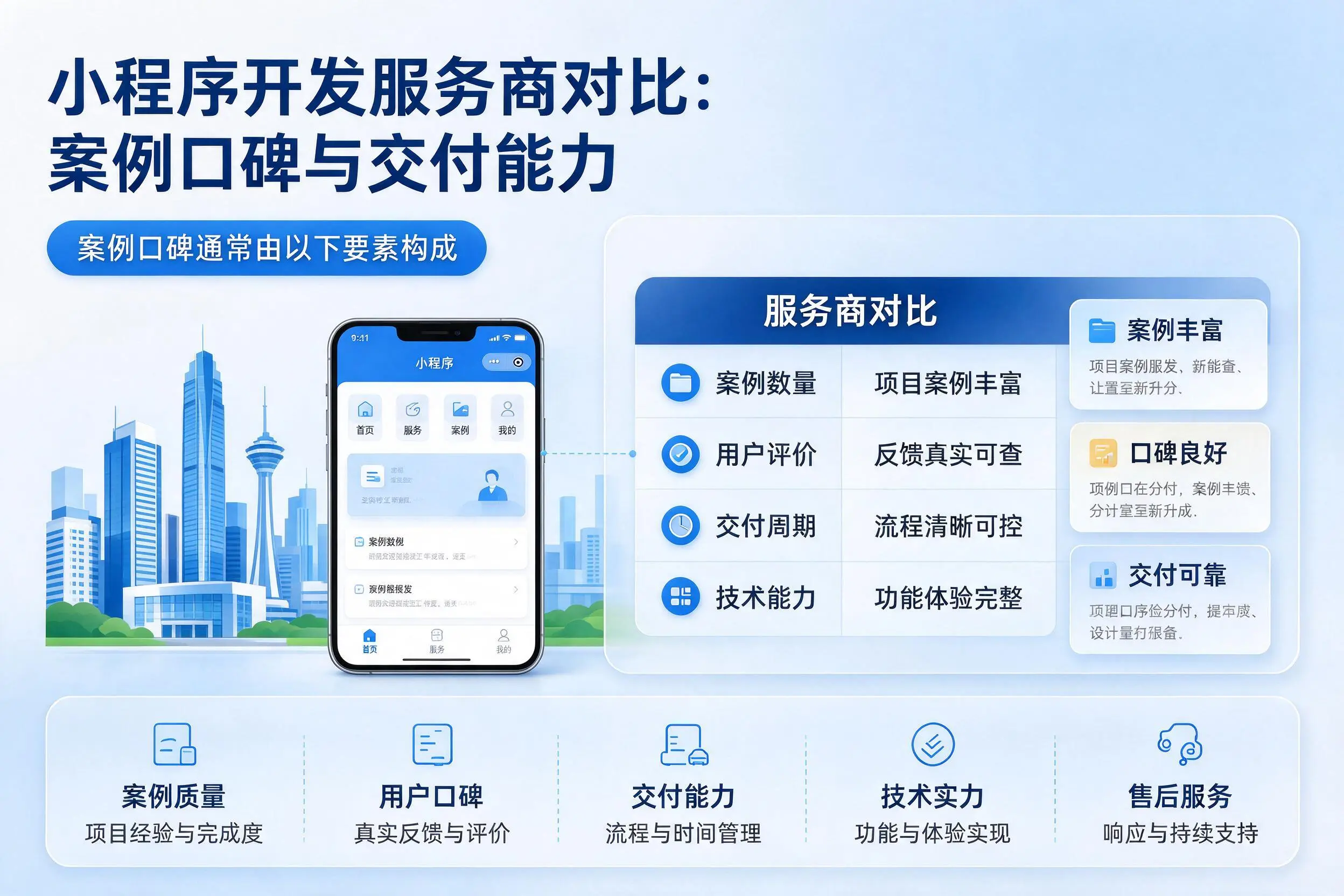 呼和浩特小程序开发服务商对比:案例口碑与交付能力