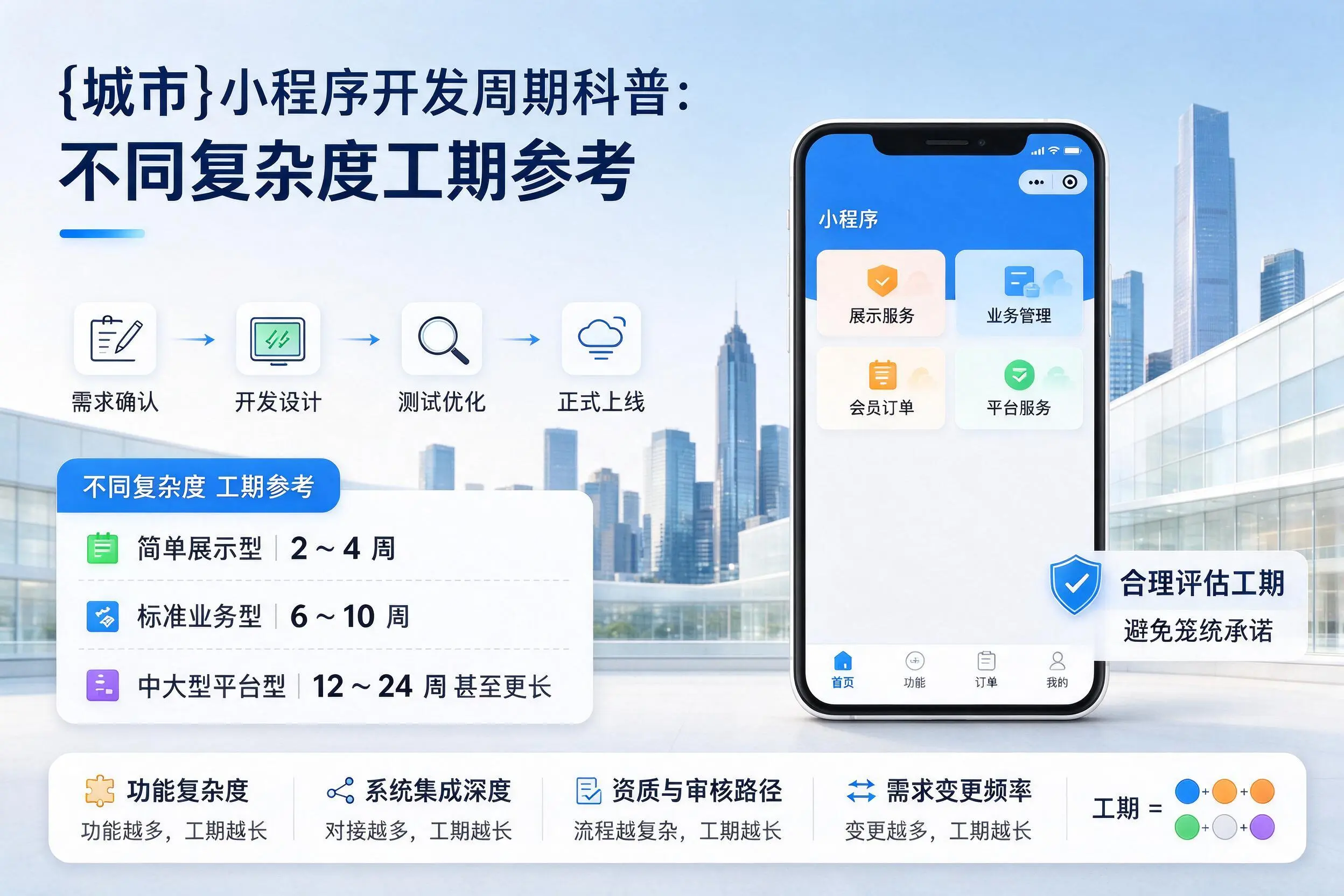 呼和浩特小程序开发周期科普:不同复杂度工期参考