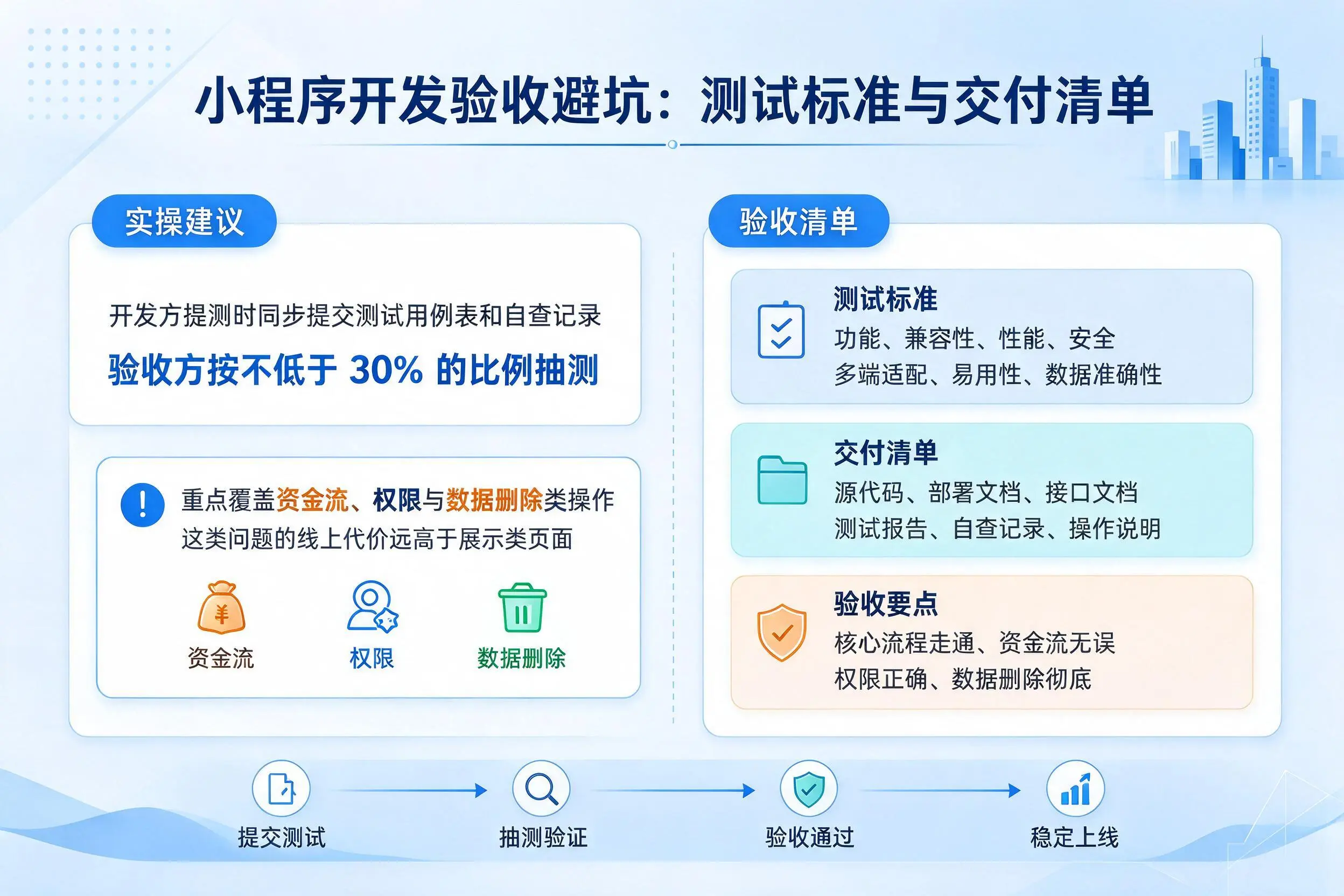 呼和浩特小程序开发验收避坑:测试标准与交付清单