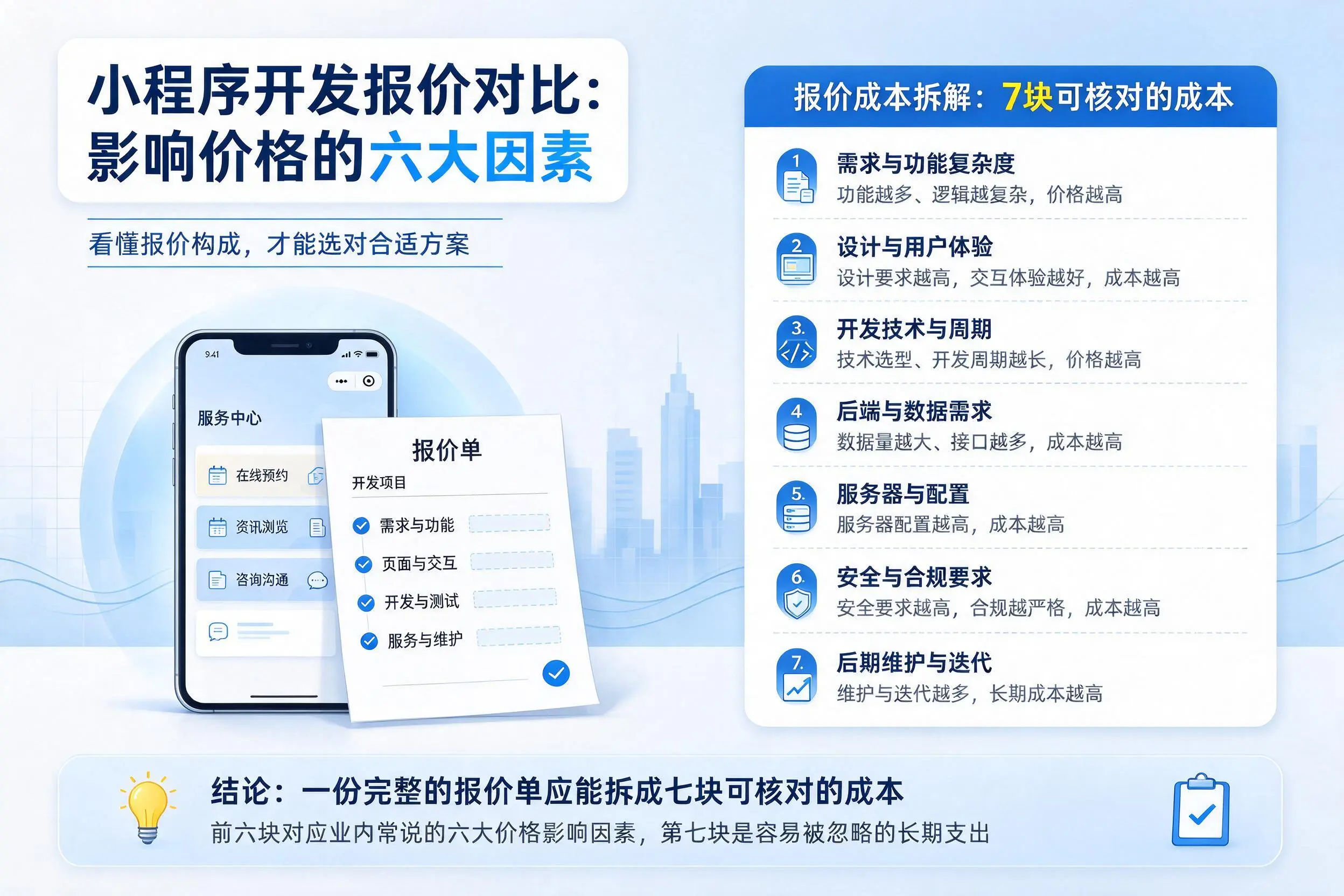 呼和浩特小程序开发报价对比:影响价格的六大因素