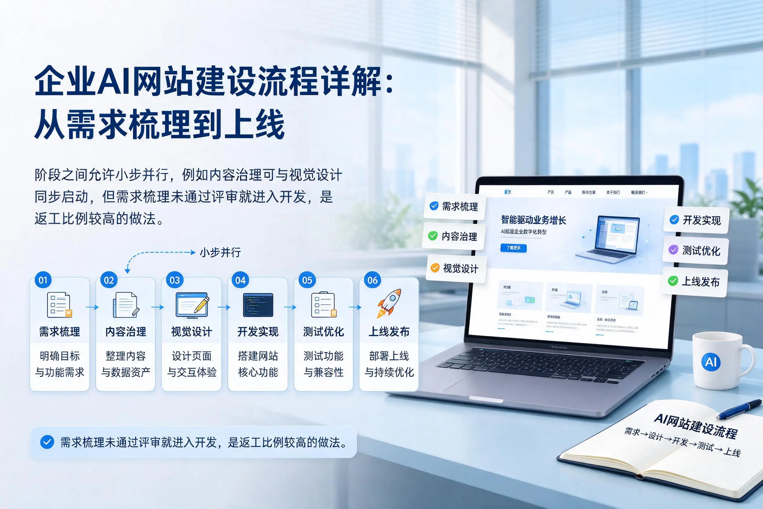 呼和浩特企业AI网站建设流程详解：从需求梳理到上线