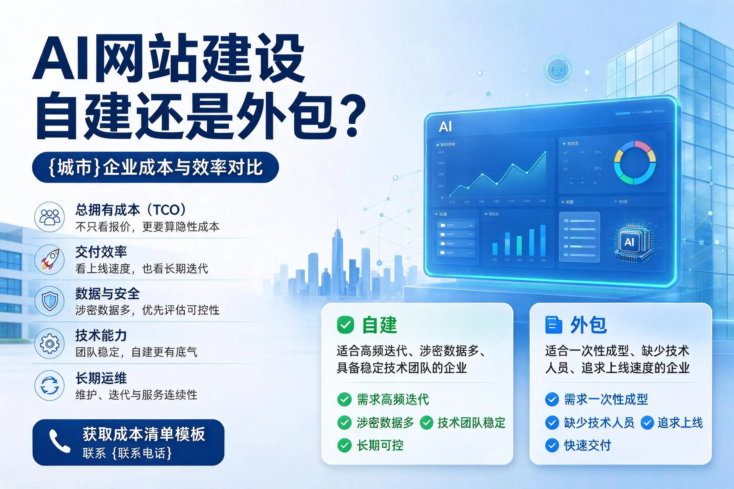 AI网站建设自建还是外包？呼和浩特企业成本与效率对比
