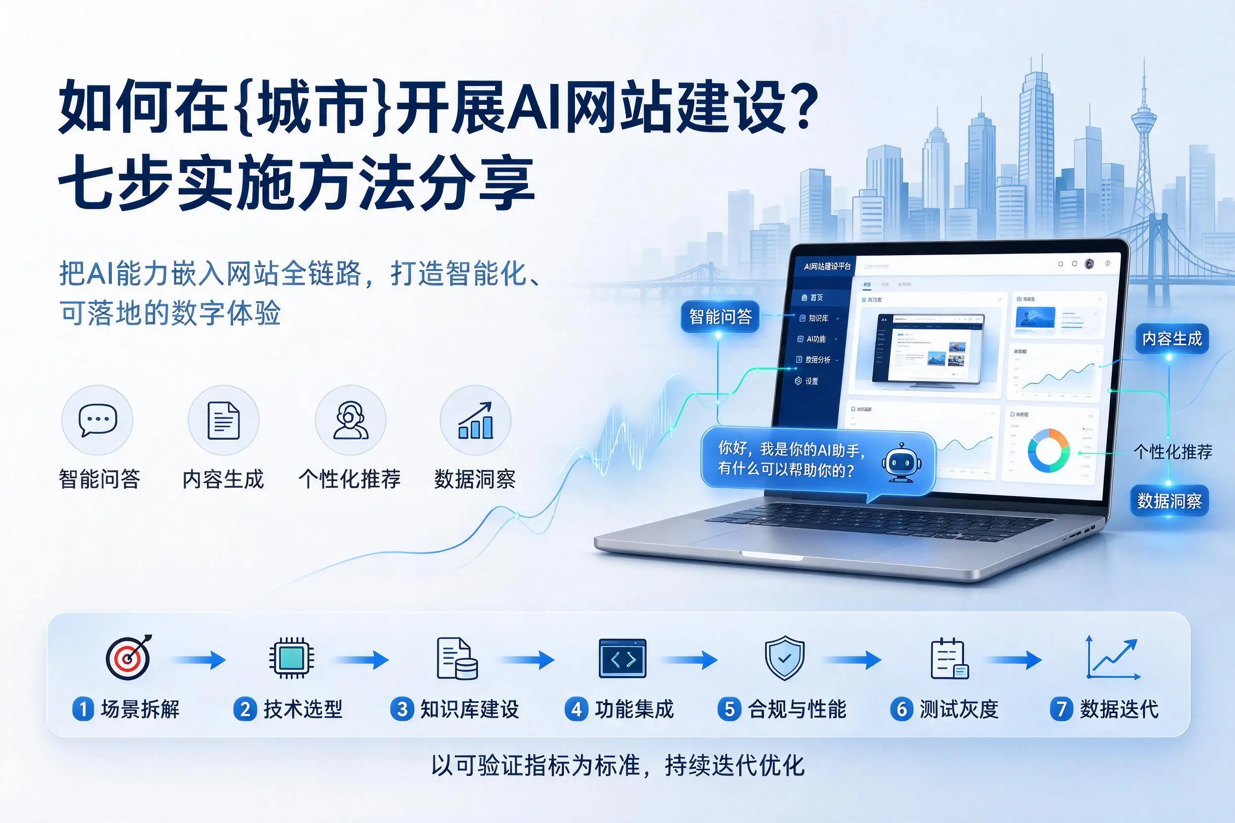 如何在呼和浩特开展AI网站建设?七步实施方法分享