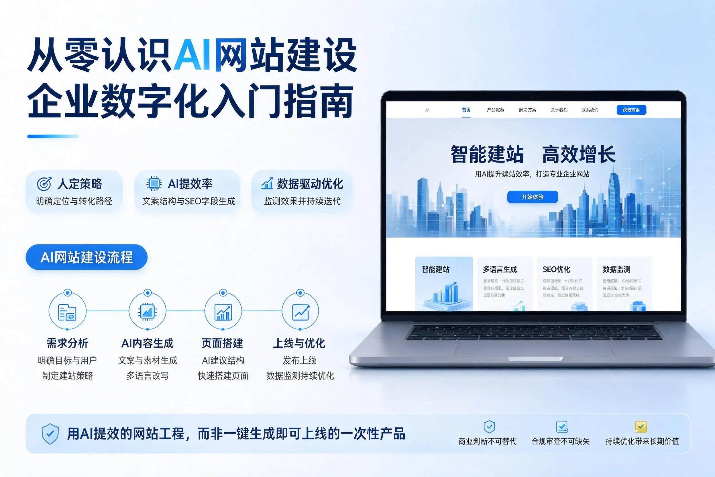 从零认识AI网站建设，呼和浩特企业数字化入门指南
