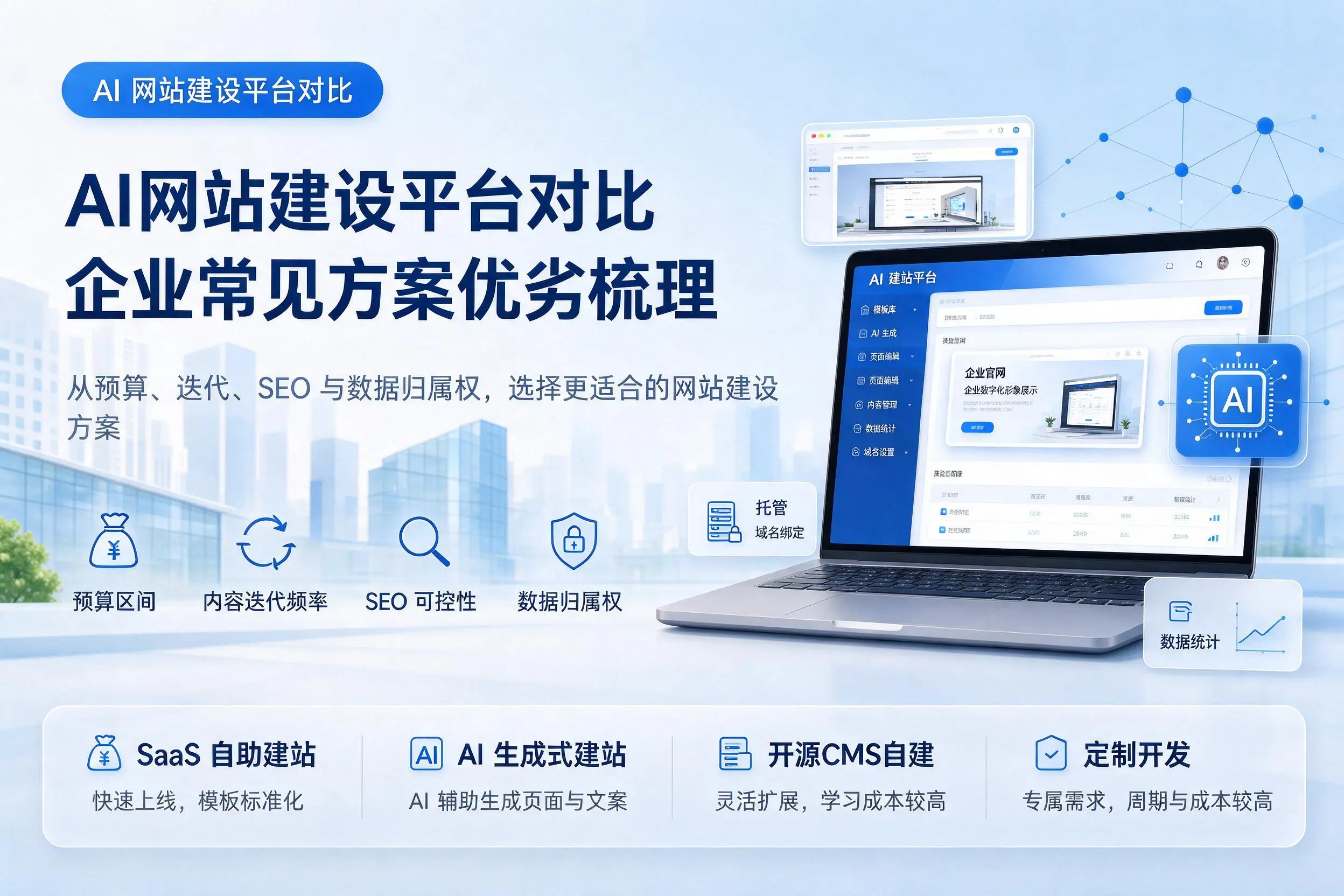AI网站建设平台对比，呼和浩特企业常见方案优劣梳理