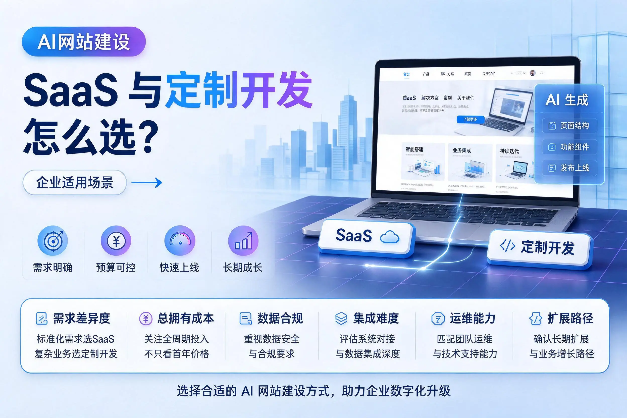 AI网站建设SaaS与定制开发怎么选？呼和浩特企业适用场景