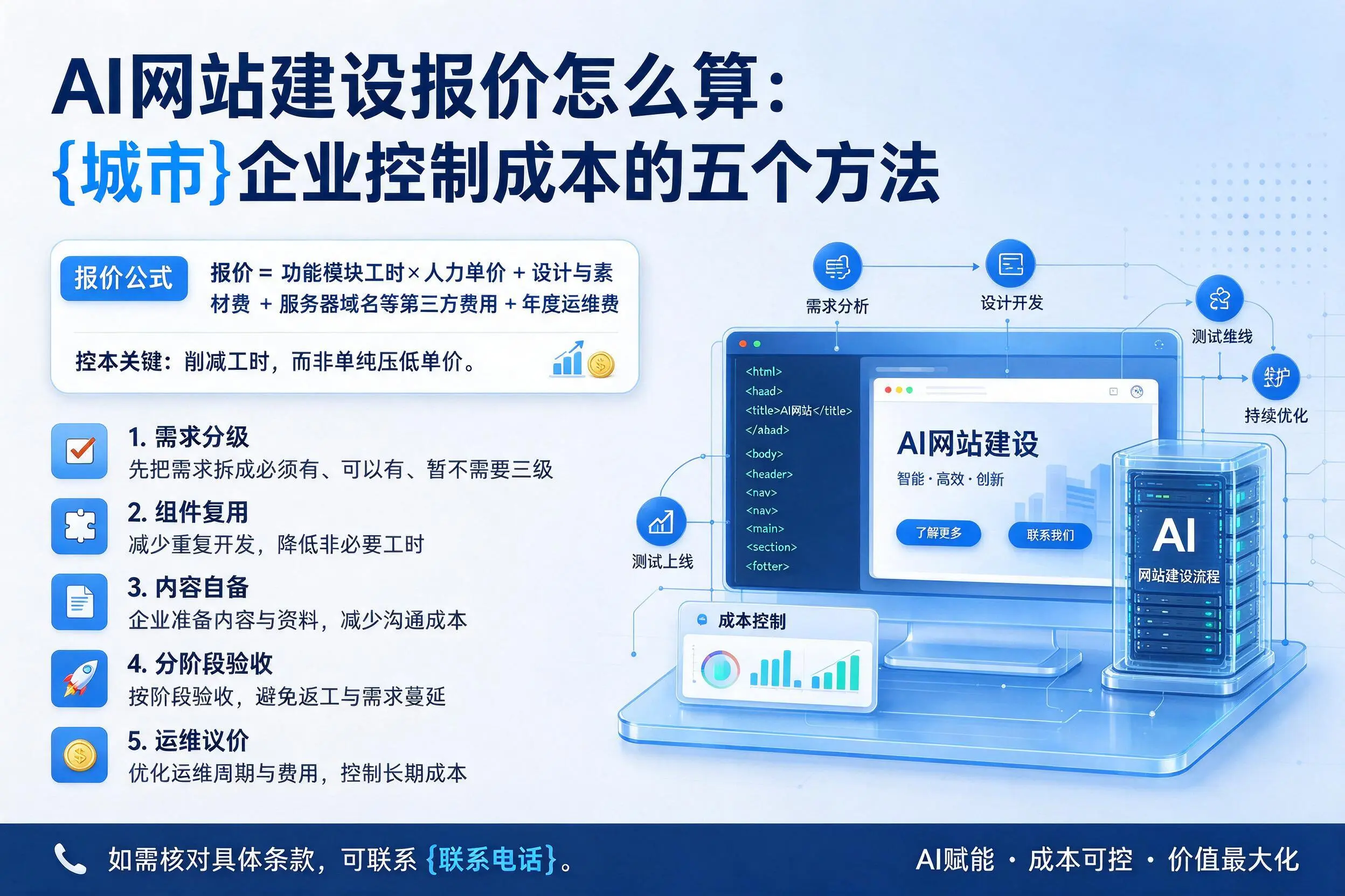 AI网站建设报价怎么算：呼和浩特企业控制成本的五个方法