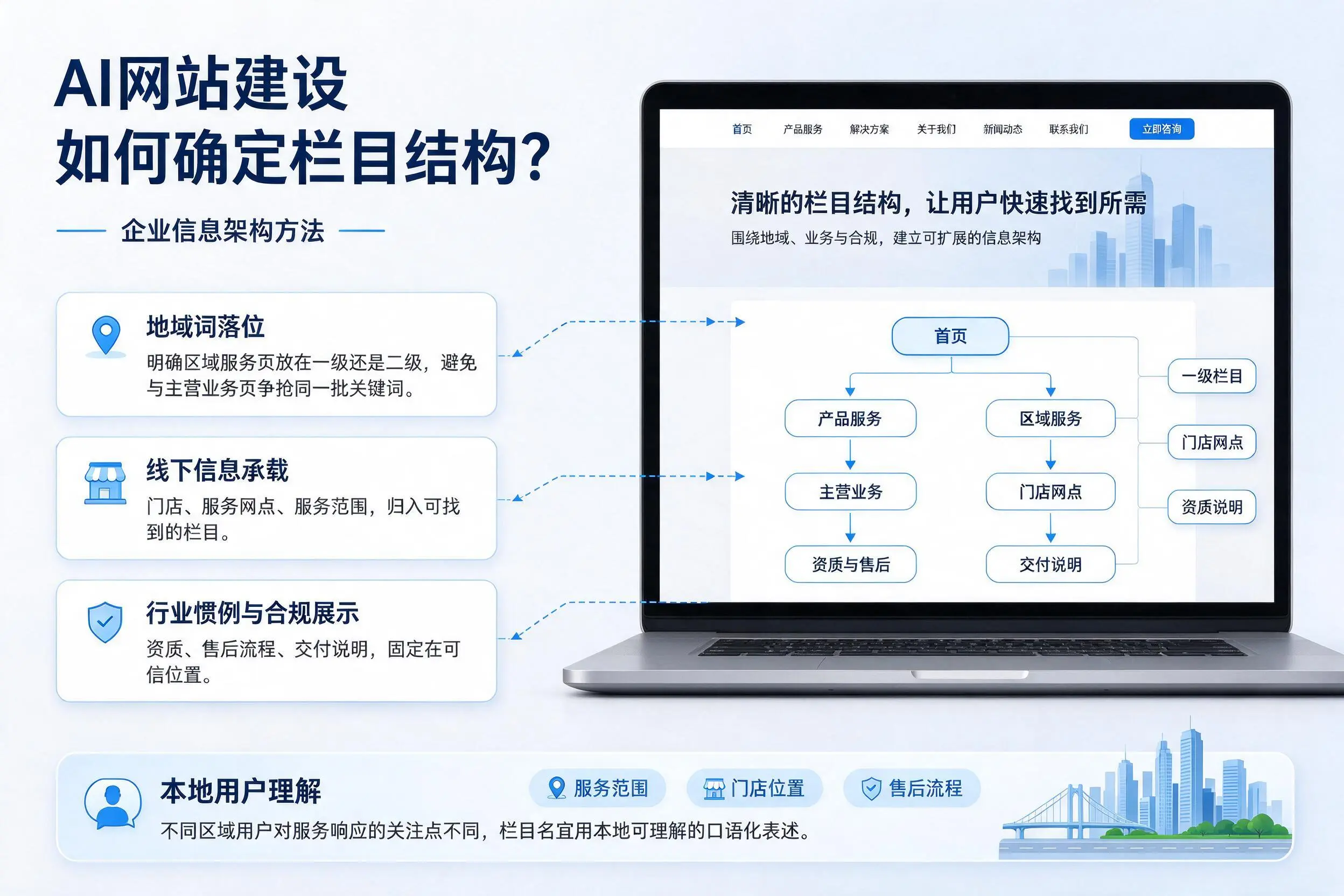 AI网站建设如何确定栏目结构?呼和浩特企业信息架构方法
