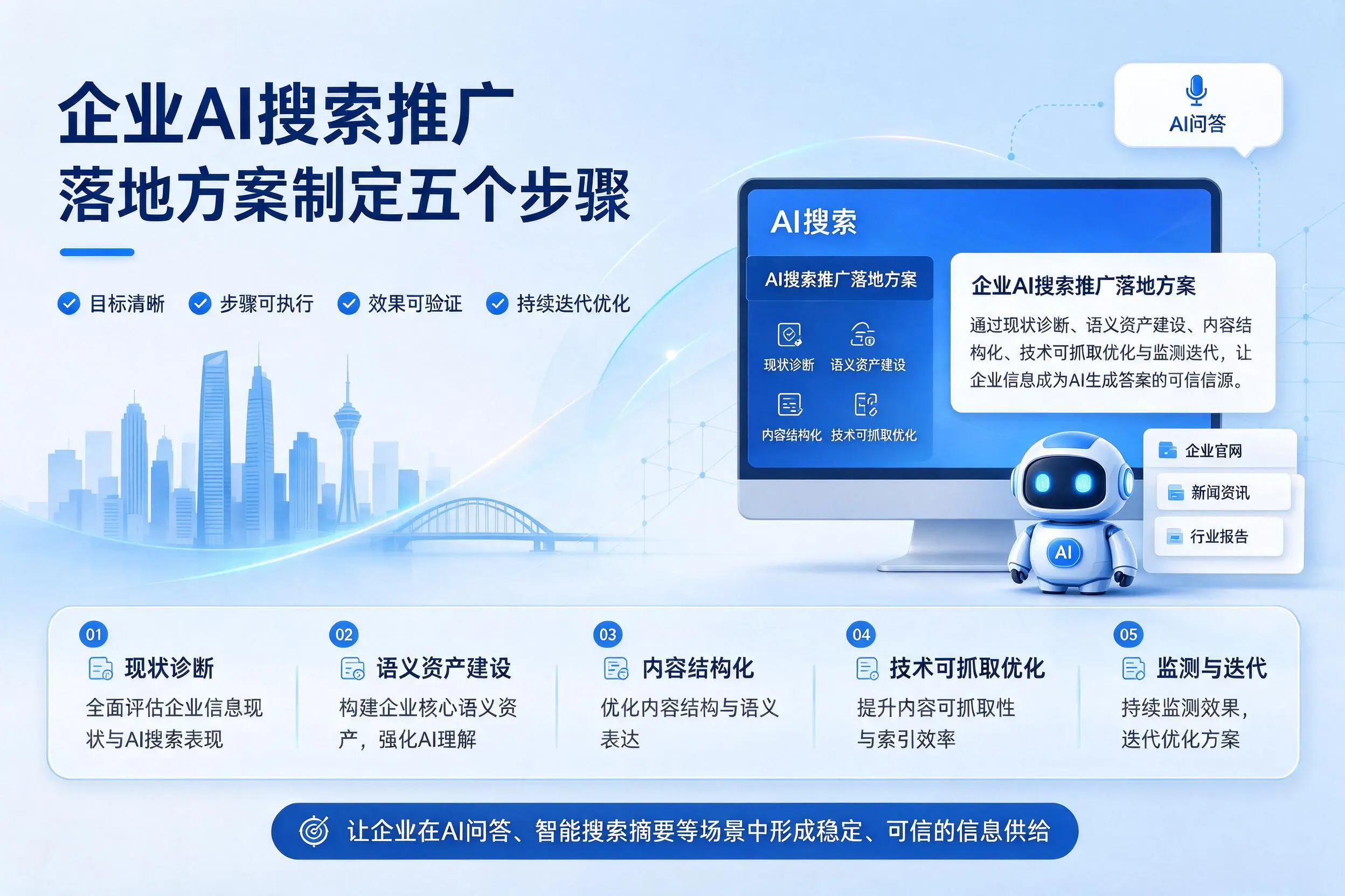 呼和浩特企业AI搜索推广落地方案制定五个步骤