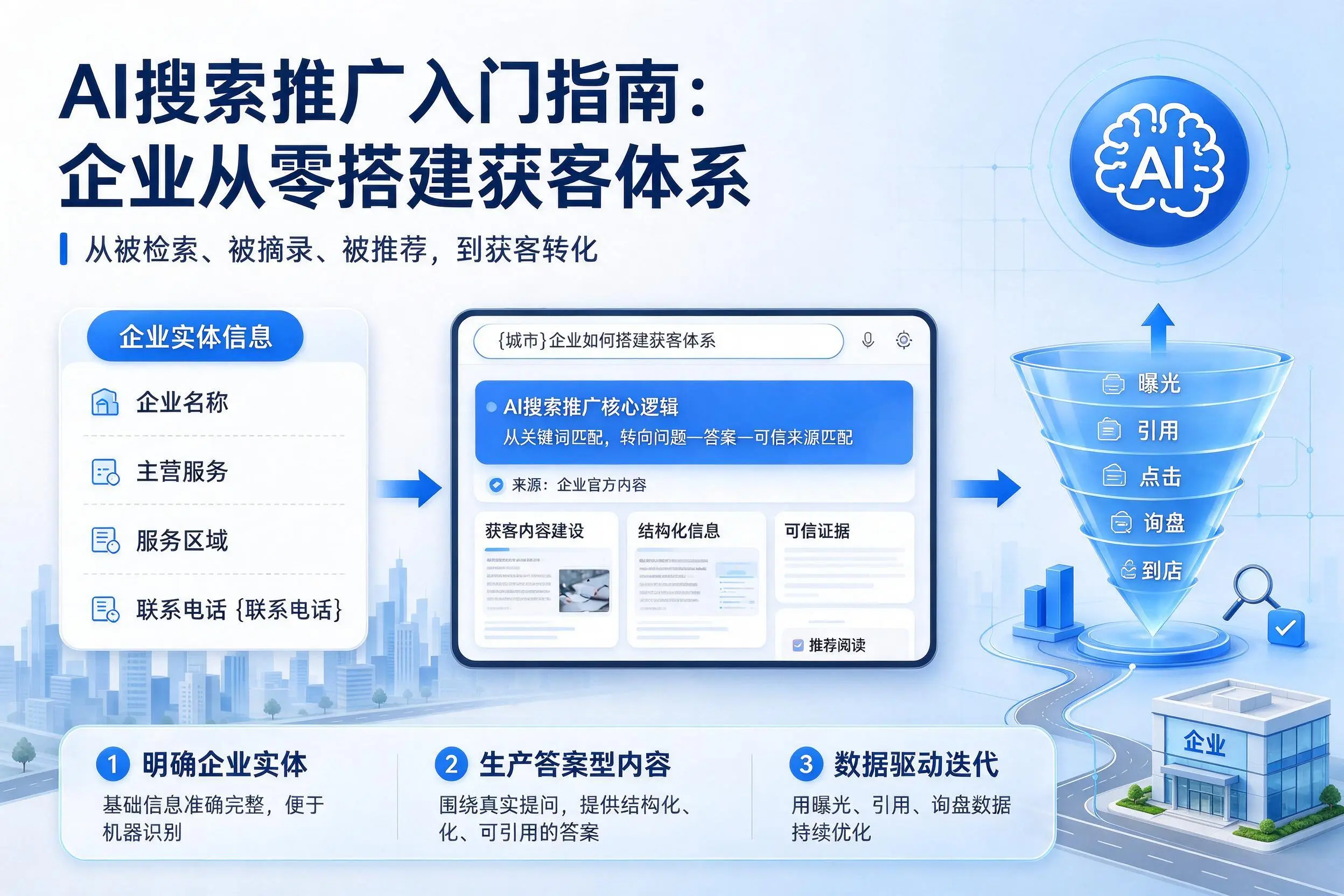 AI搜索推广入门指南：呼和浩特企业从零搭建获客体系