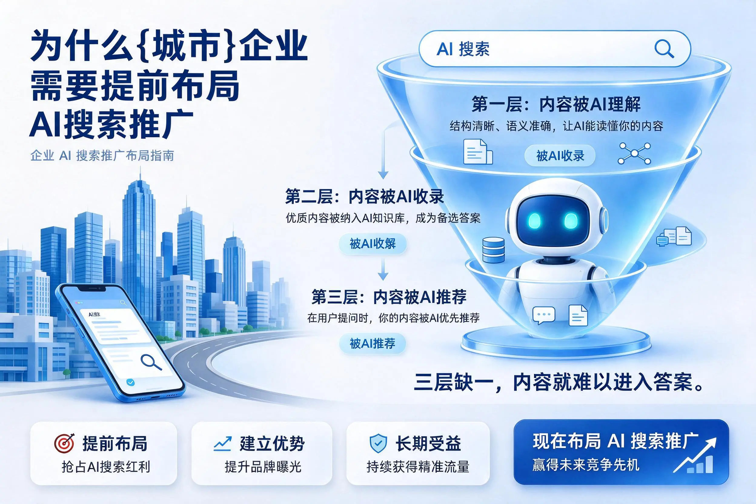 为什么呼和浩特企业需要提前布局AI搜索推广