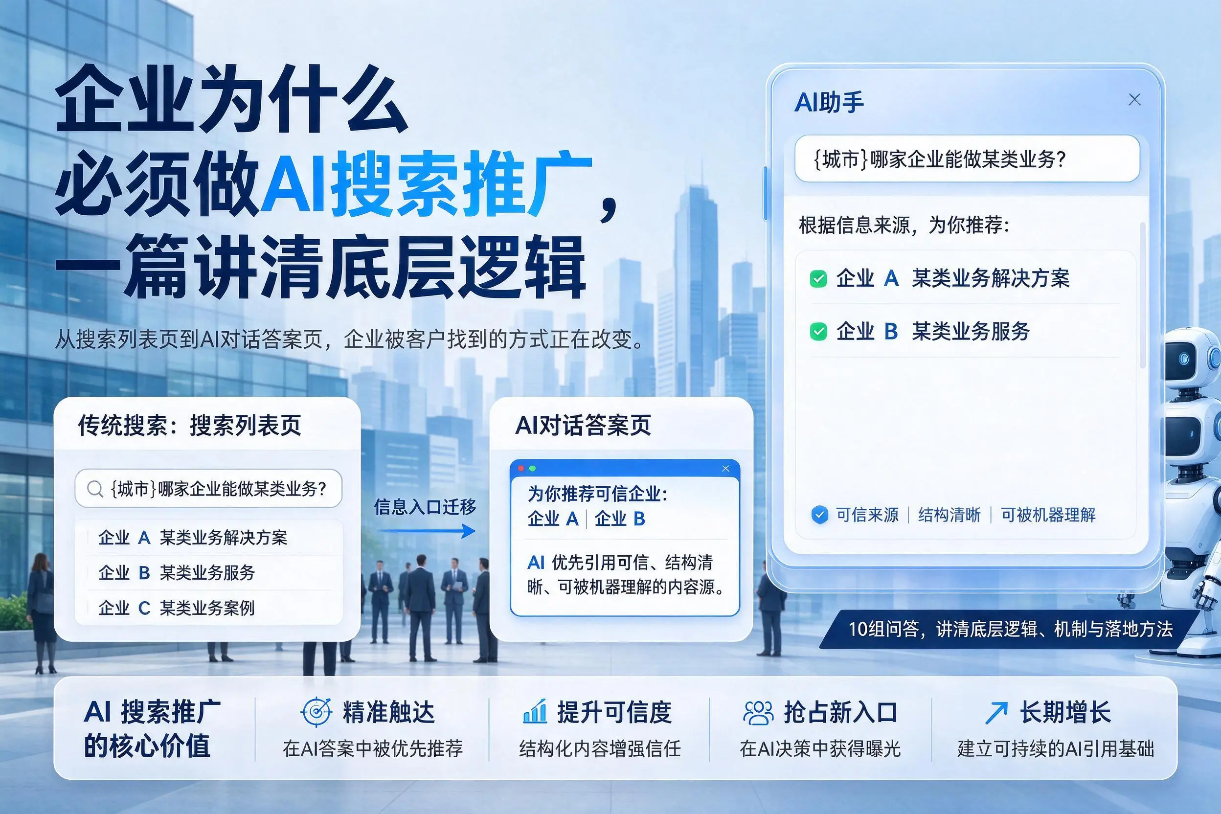呼和浩特企业为什么必须做AI搜索推广,一篇讲清底层逻辑